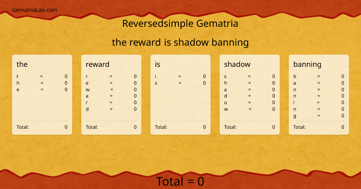 the reward is shadow banning in reversedsimple Gematria